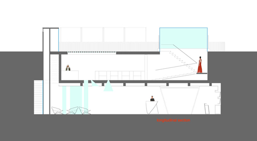 public life, erweiterung laengsschnitt